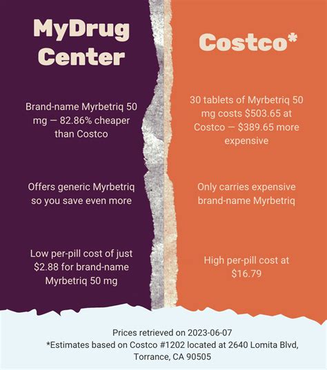 Note: Some pharmacies do not allow the savings card to be used for opioid drugs. . Myrbetriq cost at costco